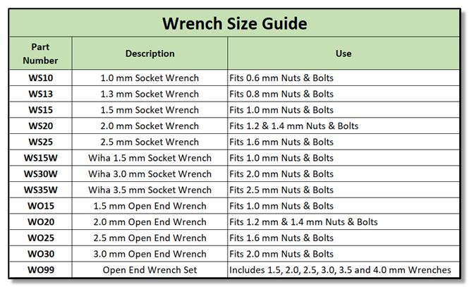 Wrench Open End Set